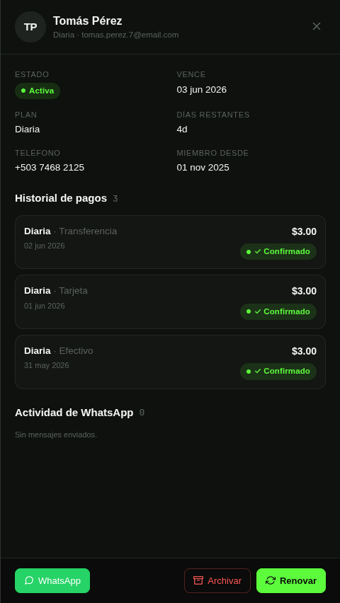 Ficha del miembro con el botón de WhatsApp y el historial de mensajes